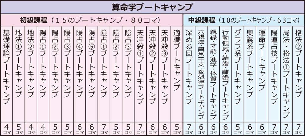 理論派のあなたに『まず』学んで欲しい講座「算命学ブートキャンプ」